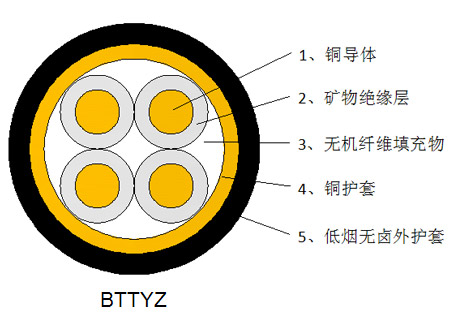 刚性铜护套氧化镁矿物质绝缘电缆