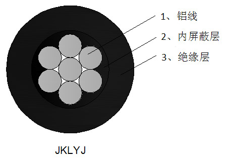 铝芯交联聚乙烯绝缘架空电缆